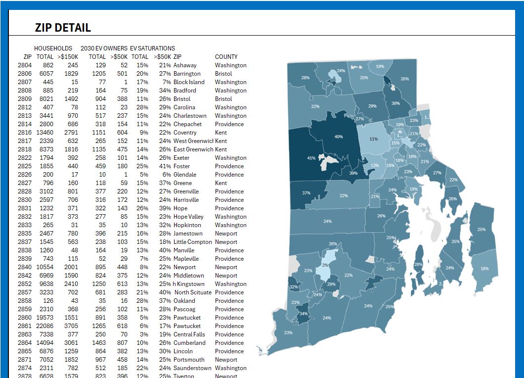 The Grid Impact Model ZIP code Summary section provides results for each ZIP code