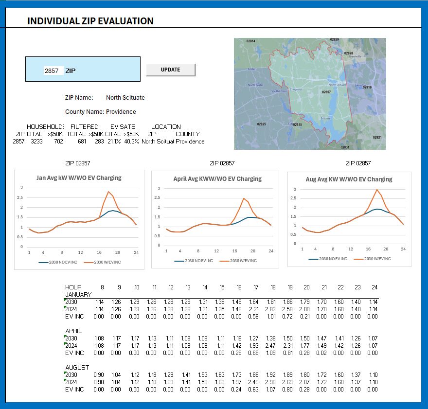 The Grid Impact Model provides etailed results for individual ZIP code areas