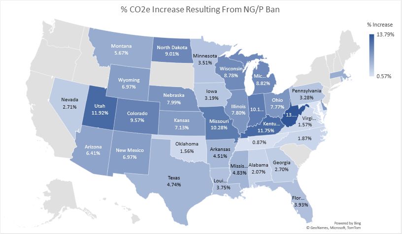 co2 increases with ng ban