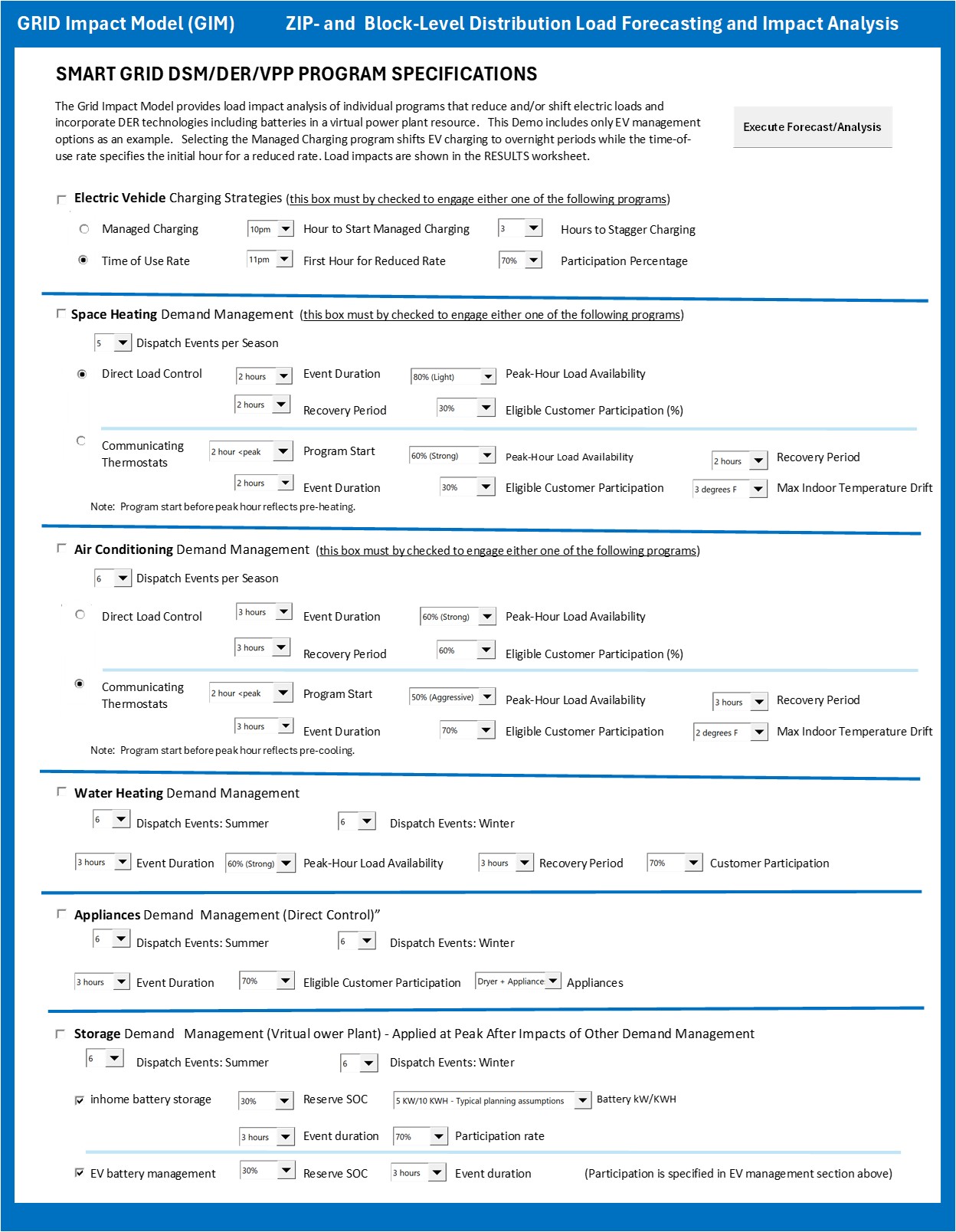 The Grid Impact Model provides detailed results for individual ZIP code areas