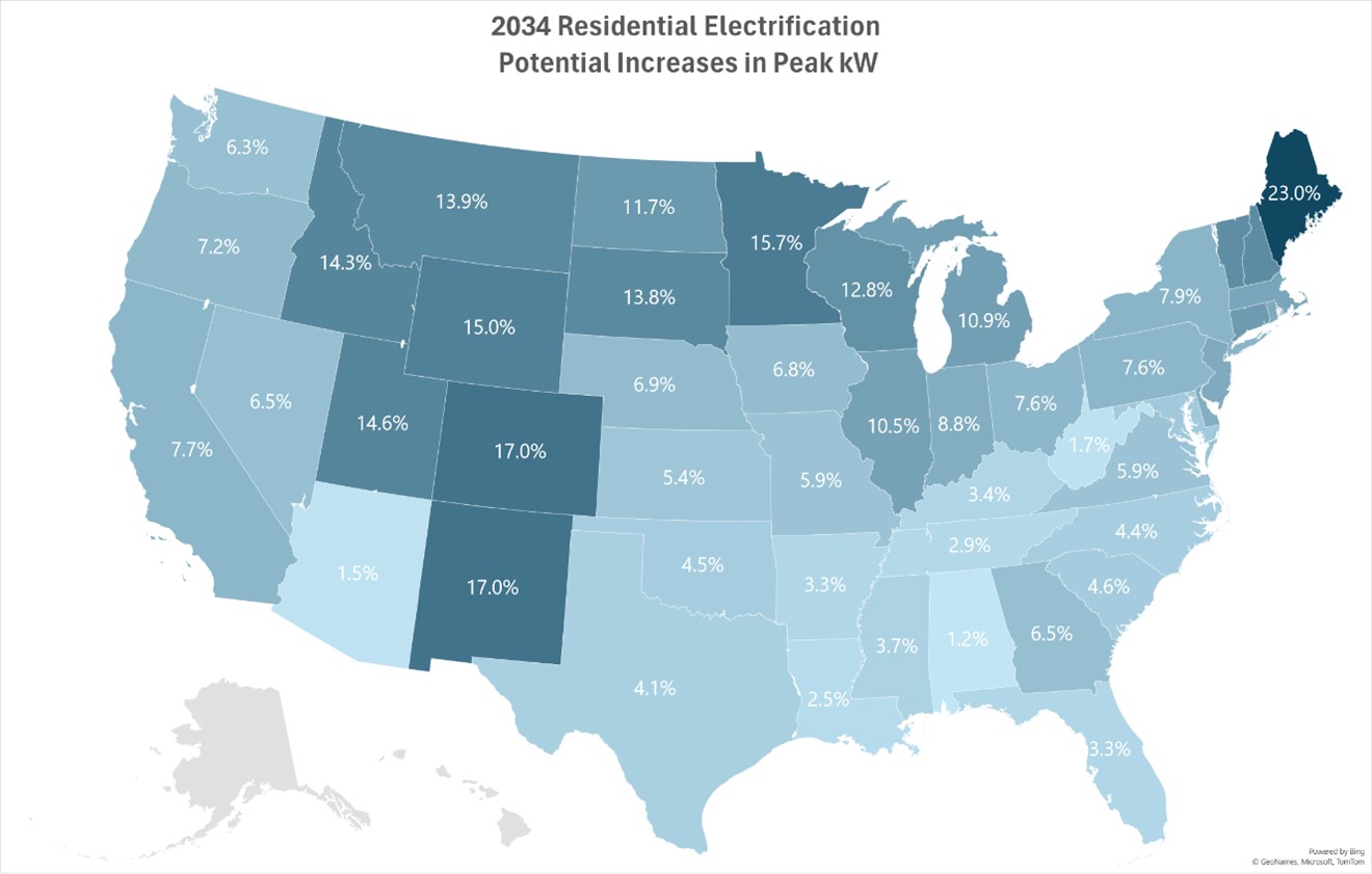 Potential 2034 electrification impacts on peak period kW