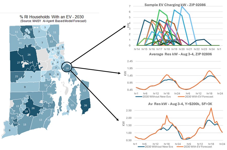 EV Charging kW Loads