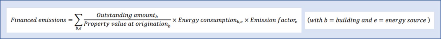 Scope 3 Finaced Emissions Estimation Accuracy