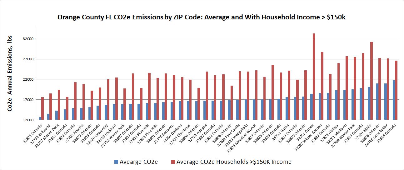 Average ZIP Code Scope 3 Finaced Emissions