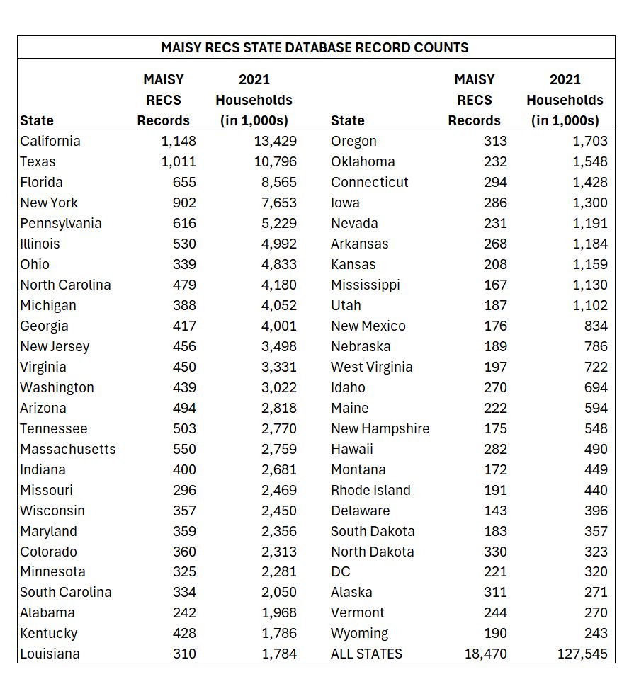 MAISY RECS Database With 8760 Hourly Loads